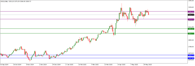 Click to Enlarge

Name: GOLDDaily.png
Size: 13 KB