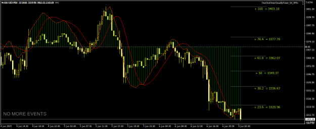 Click to Enlarge

Name: XAUUSDM30.png
Size: 21 KB