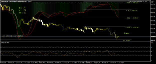 Click to Enlarge

Name: XAUUSDM5.png
Size: 20 KB