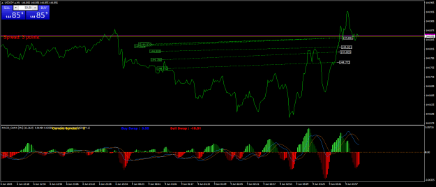 Click to Enlarge

Name: USDJPY.aM1.png
Size: 26 KB