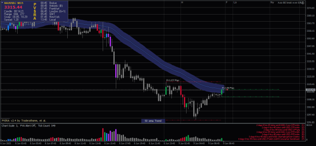 Click to Enlarge

Name: XAUUSD.iM15.png
Size: 20 KB