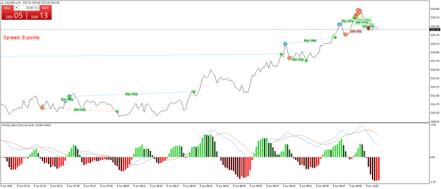 Click to Enlarge

Name: XAUUSD.aM1.png
Size: 24 KB