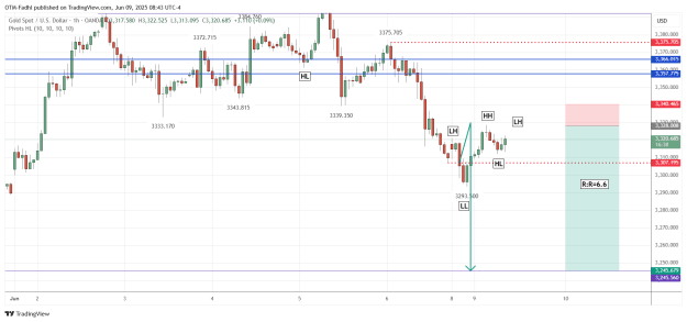 Click to Enlarge

Name: XAUUSD_2025-06-09_08-43-24.png
Size: 33 KB