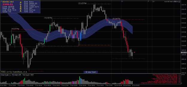 Click to Enlarge

Name: XAUUSD.iM15.png
Size: 22 KB