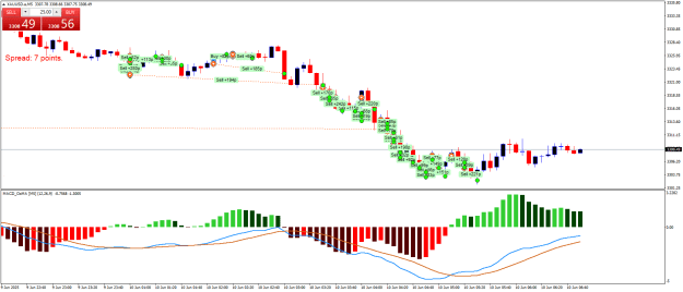 Click to Enlarge

Name: XAUUSD.aM5.png
Size: 23 KB