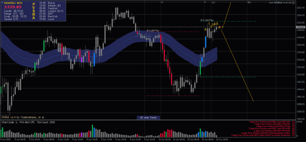 Click to Enlarge

Name: XAUUSD.iM15.png
Size: 24 KB
