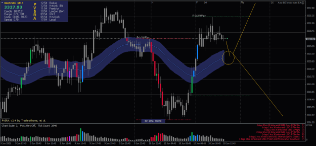 Click to Enlarge

Name: XAUUSD.iM15.png
Size: 25 KB