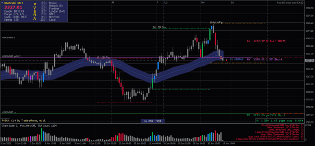 Click to Enlarge

Name: XAUUSD.iM15-10062025-4-2.png
Size: 25 KB