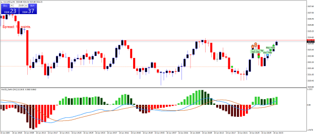 Click to Enlarge

Name: XAUUSD.aM1.png
Size: 21 KB