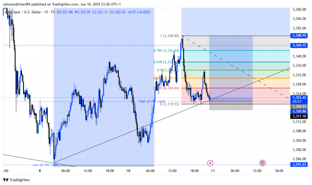 Click to Enlarge

Name: XAUUSD_2025-06-10_23-20-43.png
Size: 30 KB