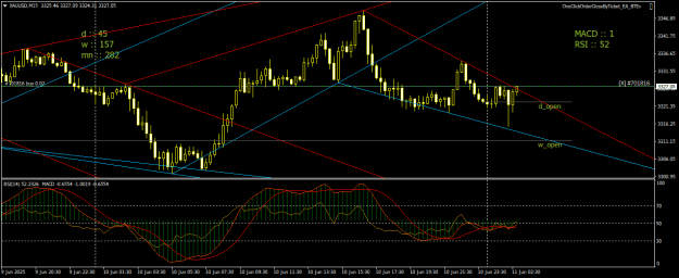 Click to Enlarge

Name: XAUUSDM15.png
Size: 24 KB