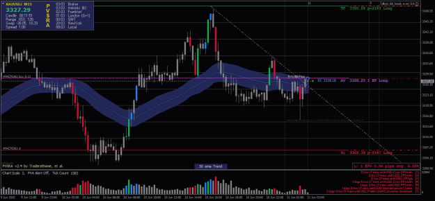 Click to Enlarge

Name: XAUUSD.iM15-11062025-2-1.png
Size: 25 KB