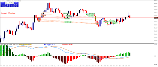 Click to Enlarge

Name: XAUAUD.aM5.png
Size: 24 KB