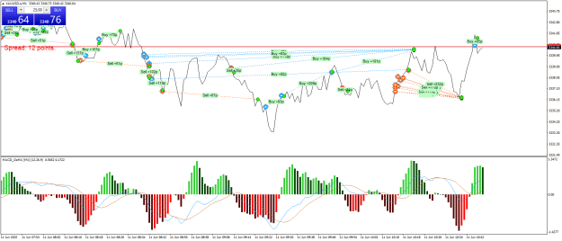 Click to Enlarge

Name: XAUUSD.aM1.png
Size: 31 KB