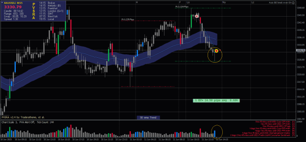 Click to Enlarge

Name: XAUUSD.iM15-11062025-4-3.png
Size: 24 KB