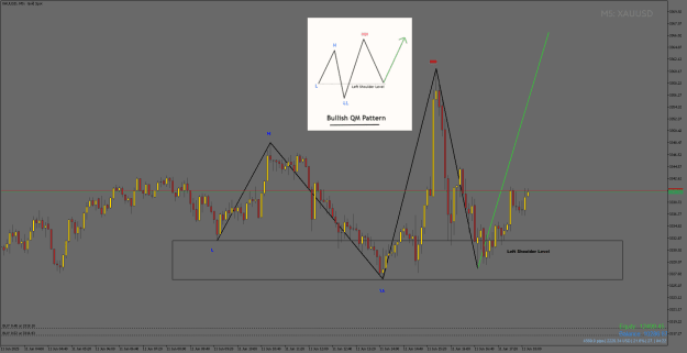 Click to Enlarge

Name: XAUUSDM5.png
Size: 28 KB