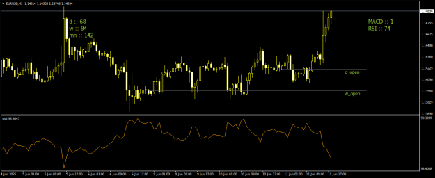 Click to Enlarge

Name: EURUSDH1.png
Size: 14 KB