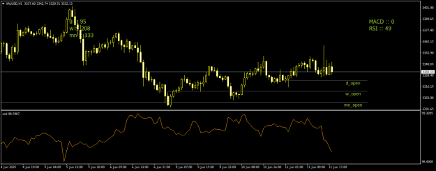 Click to Enlarge

Name: XAUUSDH1.png
Size: 14 KB