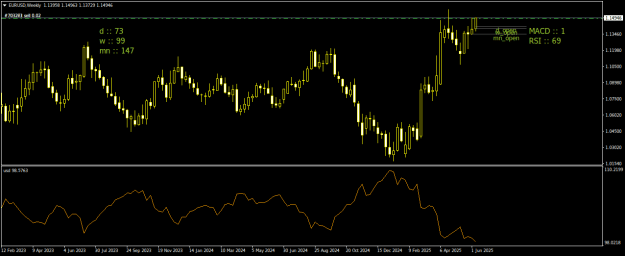 Click to Enlarge

Name: EURUSDWeekly.png
Size: 16 KB