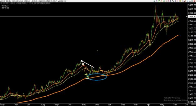 Click to Enlarge

Name: gold 5 .jpg
Size: 273 KB