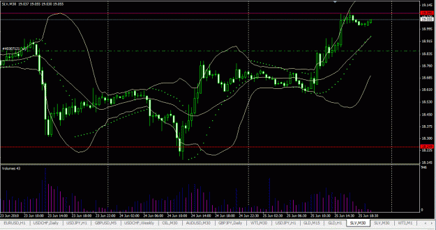Click to Enlarge

Name: silver system chart 1 June 2010.GIF
Size: 36 KB