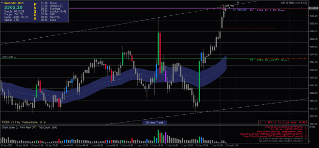 Click to Enlarge

Name: XAUUSD.iM15-12062025-1-2.png
Size: 25 KB