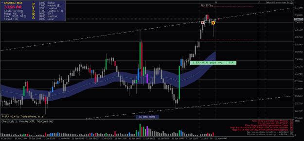 Click to Enlarge

Name: XAUUSD.iM15-12062025-1-4.png
Size: 23 KB