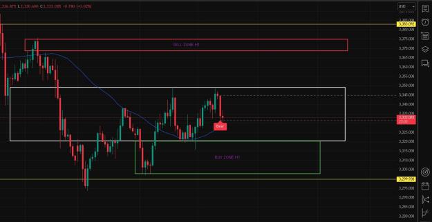 Click to Enlarge

Name: latest chart today.jpg
Size: 165 KB