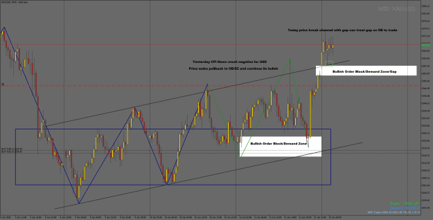 Click to Enlarge

Name: XAUUSDM30.png
Size: 32 KB