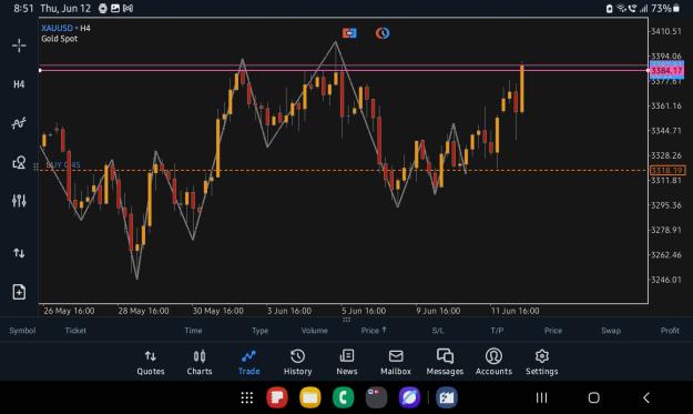 Click to Enlarge

Name: Screenshot_20250612_205138_MetaTrader 5.jpg
Size: 216 KB