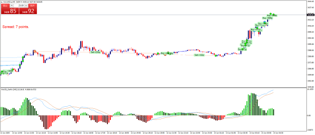 Click to Enlarge

Name: XAUUSD.aM5.png
Size: 23 KB