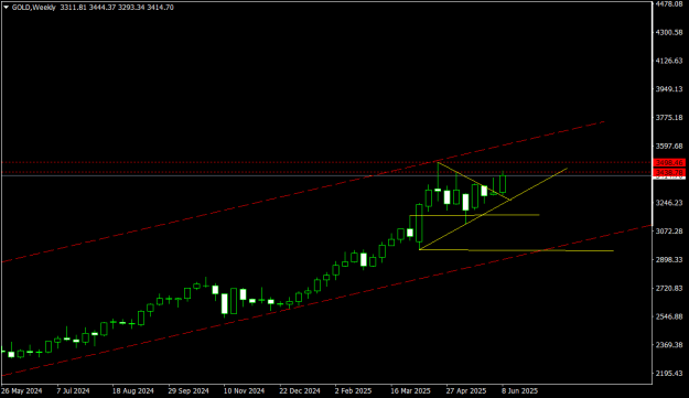 Click to Enlarge

Name: GOLDWeekly.png
Size: 12 KB