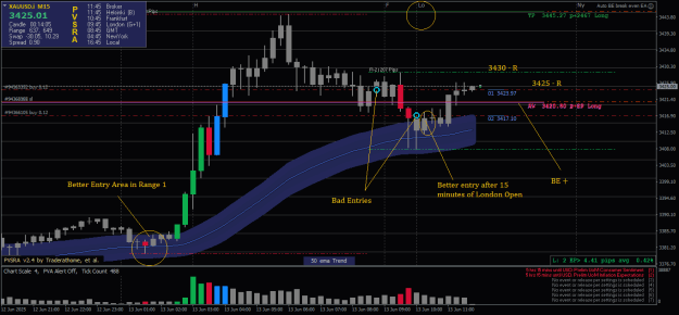 Click to Enlarge

Name: XAUUSD.iM15-13062025-R2-6.png
Size: 27 KB
