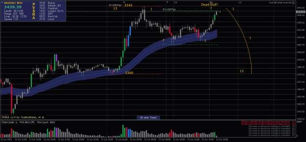 Click to Enlarge

Name: XAUUSD.iM15.png
Size: 23 KB