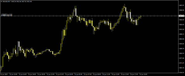 Click to Enlarge

Name: XAUUSDM15.png
Size: 11 KB