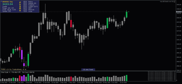 Click to Enlarge

Name: XAUUSD.iDaily.png
Size: 15 KB