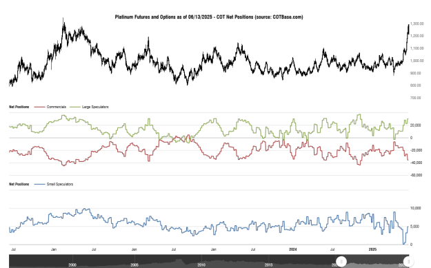 Click to Enlarge

Name: cotbase-platinum-futures-and-options-cot-net-positions.png
Size: 35 KB