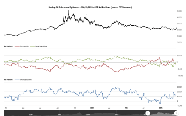 Click to Enlarge

Name: cotbase-heating-oil-futures-and-options-cot-net-positions.png
Size: 28 KB