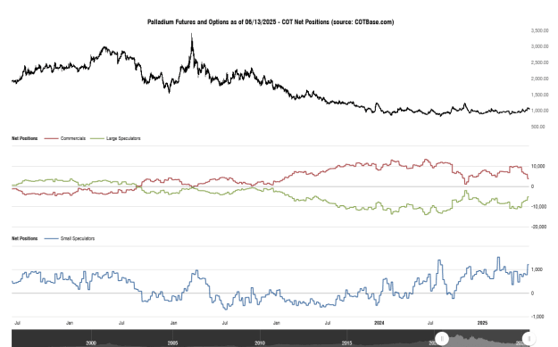 Click to Enlarge

Name: cotbase-palladium-futures-and-options-cot-net-positions.png
Size: 28 KB