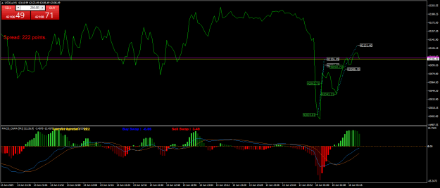 Click to Enlarge

Name: US30.aM1.png
Size: 25 KB