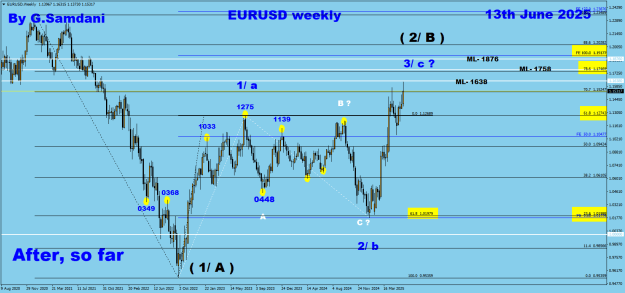 Click to Enlarge

Name: EU weekly 06-13-25 After.png
Size: 29 KB