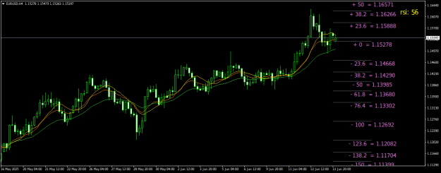 Click to Enlarge

Name: EURUSDH4.png
Size: 23 KB