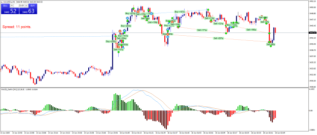 Click to Enlarge

Name: XAUUSD.aM1z.png
Size: 26 KB