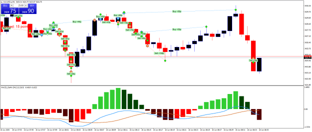 Click to Enlarge

Name: XAUUSD.aM1.png
Size: 25 KB