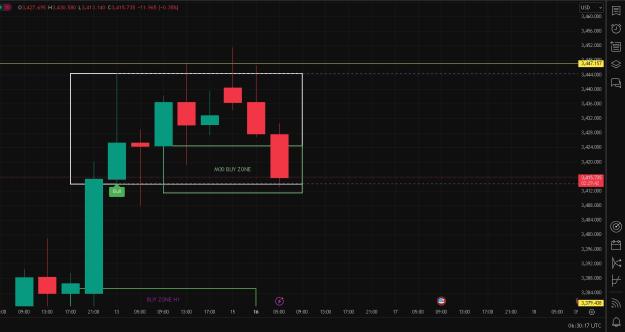 Click to Enlarge

Name: price in my buy zone.jpg
Size: 175 KB