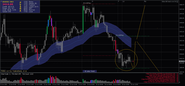 Click to Enlarge

Name: XAUUSD.iM15.png
Size: 26 KB