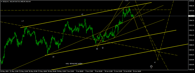 Click to Enlarge

Name: GOLDH1.png
Size: 17 KB