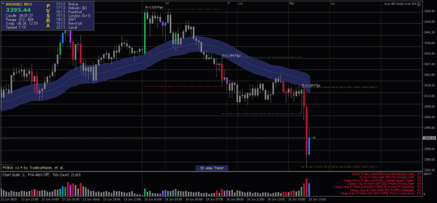 Click to Enlarge

Name: XAUUSD.iM15.png
Size: 23 KB