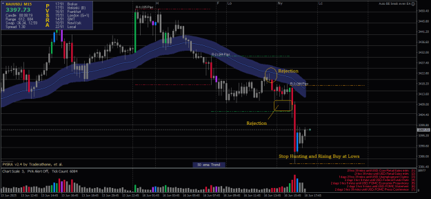 Click to Enlarge

Name: XAUUSD.iM15.png
Size: 26 KB