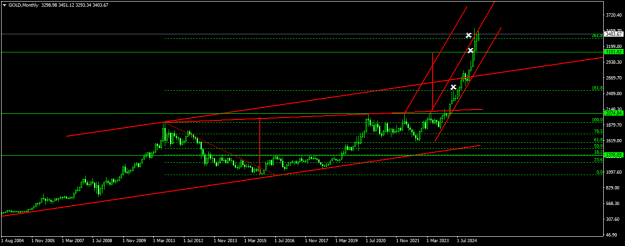 Click to Enlarge

Name: GOLDMonthly.png
Size: 14 KB